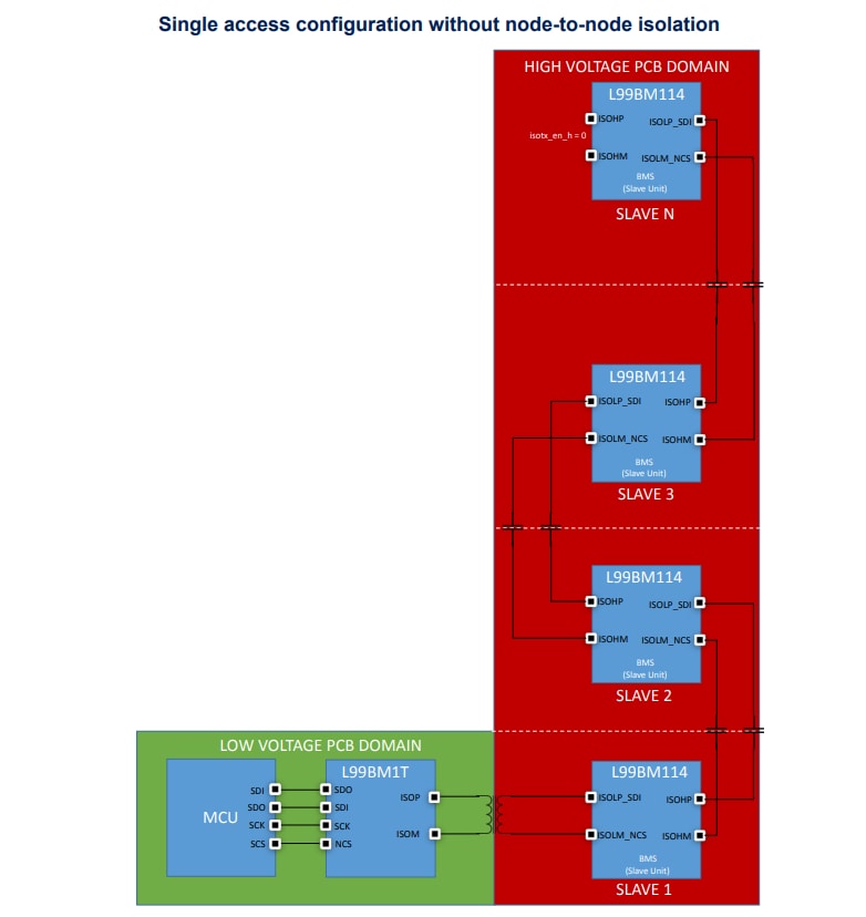 框图 - STMicroelectronics STEVAL-BMS114 BMS评估板